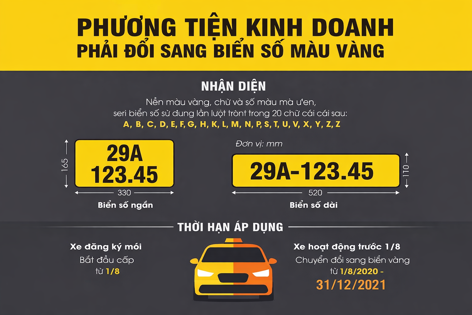 BIỂN SỐ VÀNG TRƯỚC 31/12/2021